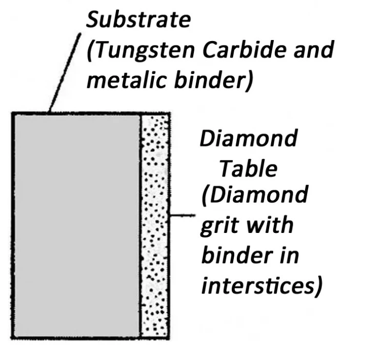 Factory Diamond Core Drill Bit for Hard Stone Diamond Core Drill Bits for Cutting Reinforced Concrete